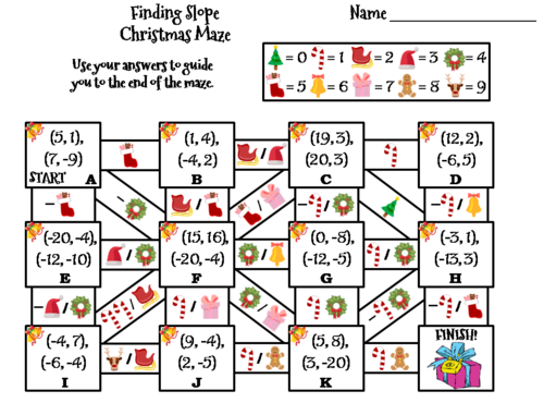 Finding Slope Activity: Christmas Math Maze
