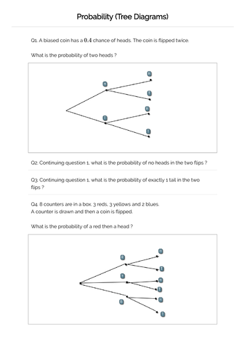 Probability Trees GCSE Maths grade 7 - 9 | Teaching Resources