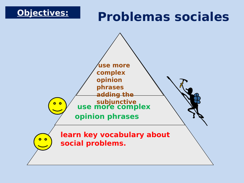 GCSE Social Issues