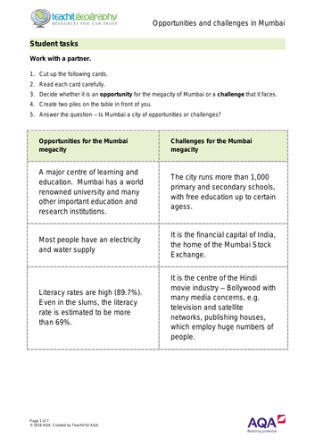 Opportunites and Challenges in Mumbai