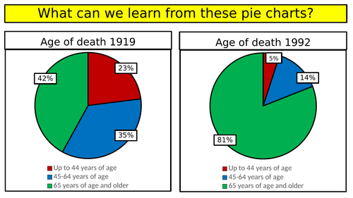 The History of the NHS