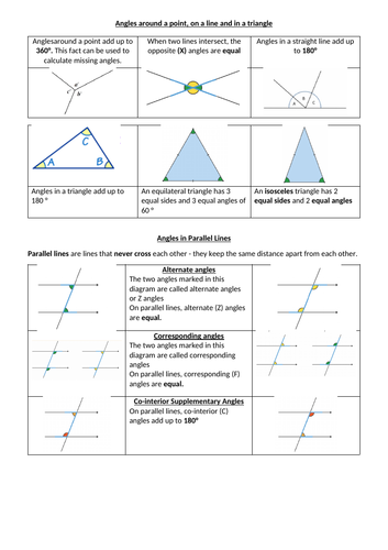 GCSE- ANGLES AND REASONING- Angles around a point/ on a line/ Parallel Lines/ Triangles/Polygons