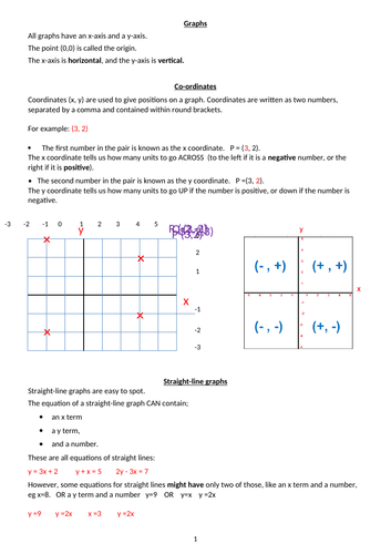 GCSE-Linear Graphs  y = mx + c / calculating the gradient/equation of a line/real life graphs