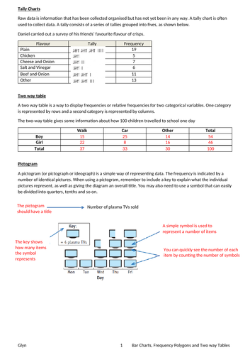 GCSE- PRESENTING DATA - Pie Charts/ frequency polygons/ Two way tables/ Scatter Graphs