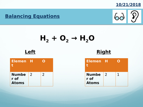 KS3/KS4 Chemistry Science Balancing Equations Bronze/Silver/Gold Worksheets (& Presentation)