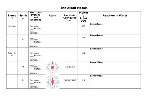 C4 Alkali Metals and Noble Gases Worksheets