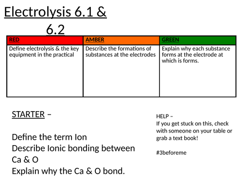 Electrolysis of molten compounds