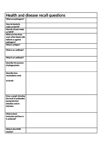 AQA GCSE Biology Topic 3 revision specification Qs