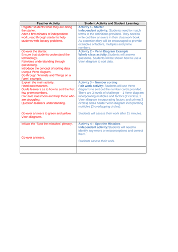 FMP Venn diagrams