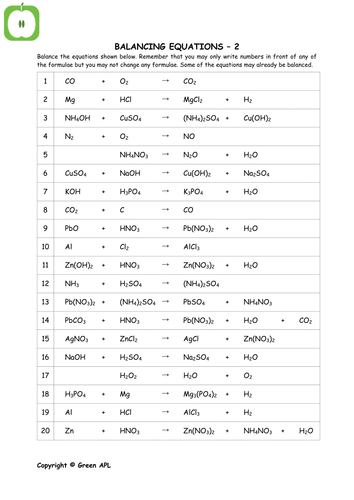 Balancing Equations: Balancing Equations