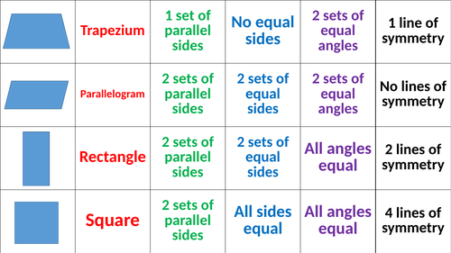 Properties Of 2D Shapes Card Sort Teaching Resources