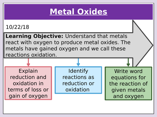 AQA 9-1 Trilogy 4.1.1 Metal Oxides. An Introduction to REDOX.