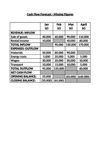 Global cash flow worksheet