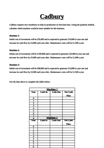 Investment Appraisal - Payback, ARR and NPV