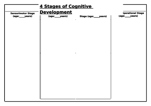 Piaget theory 4 outlet stages development