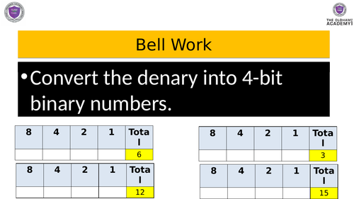 Binary / Denary / Hexadecimal Lessons