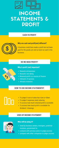 Infographic for Income Statement