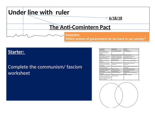 Spanish Civil War and Anti-Conmintern Pact