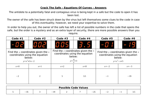 Crack The Safe - Graphs (Gradient, Equations of Lines, Equations of Curves, Transforming)