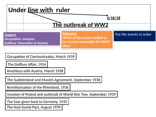 Why did international peace collapse WW2