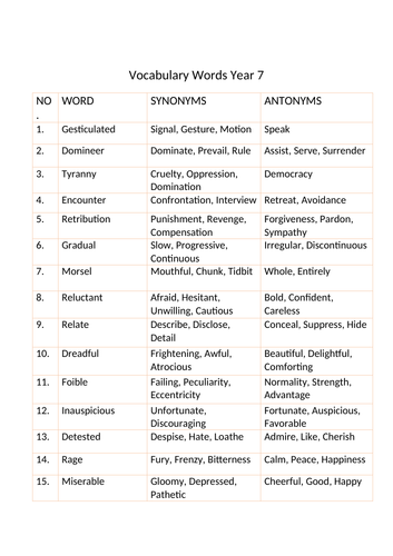 Yr 7 Vocabulary Words Teaching Resources