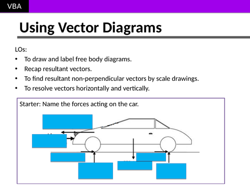 AS Using Vector Diagrams