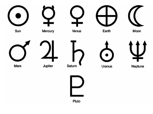 Solar System Symbols Picture Pack