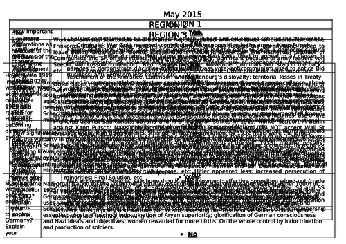CIE Cambridge PAPER 4  40 Marker GERMANY DEPTH STUDY  practice exam questions and mark schemes