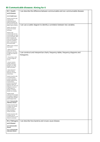B5 Communicable diseases Revision checklists and activities AQA for Grades 4, 6 and 8