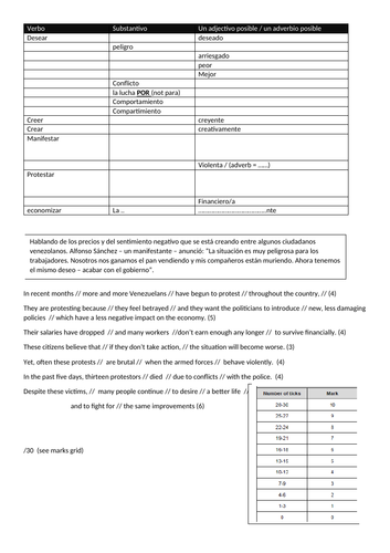 AQA A level translation - workers and protests