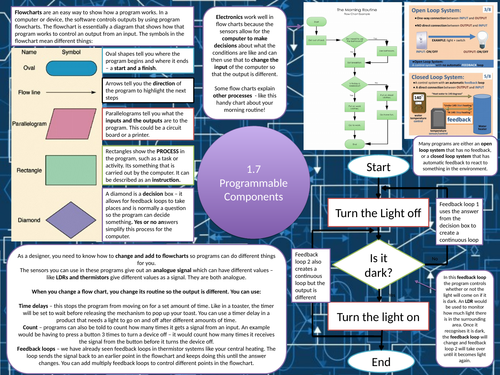 Edexcel DT 9-1 GCSE - Core: 1.7 Programmable Components - Revision sheet