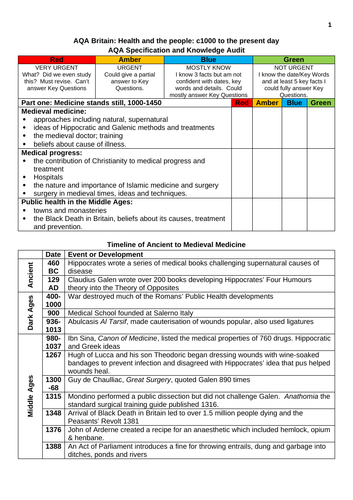 AQA Britain Health and the People Medieval Medicine Workbook