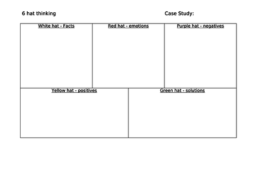 Thinking Skills Worksheet Bundle