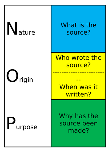 Nature-Origin-Purpose Display