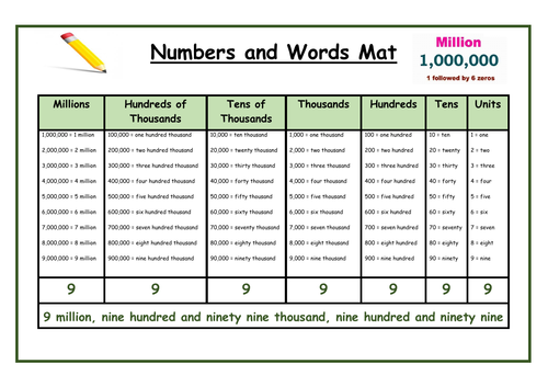 Numbers In Figures Words Mat Teaching Resources