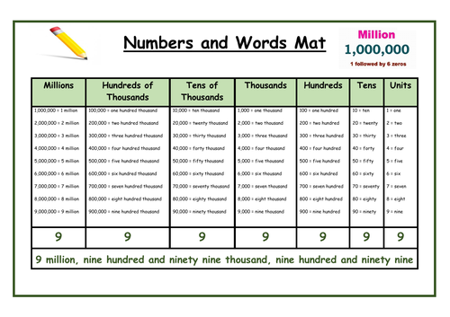 numbers-in-figures-words-mat-teaching-resources