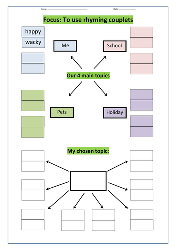 Rhyming Couplets - Writing Template