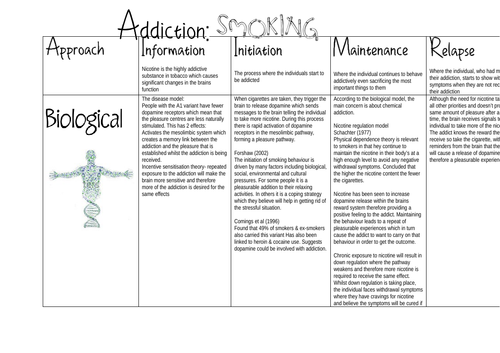 AQA A Level Psychology Addiction: Smoking