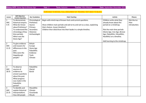 History Medium Term Plan for Stone and To Iron Age