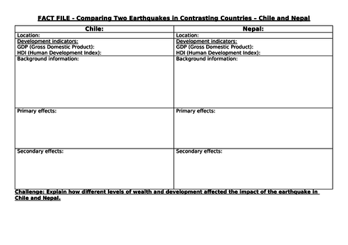 Earthquakes comparison in contrasting countries