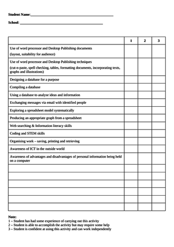 Student's Personal ICT capability record at the end of Year 6 or KS2