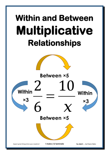 Within and Between Multiplicative Relationships