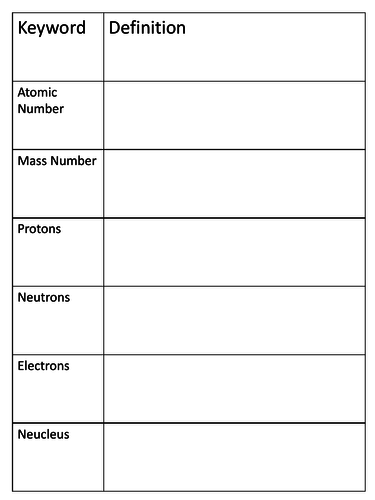 RADIATION, KS4, Physics, New GCSE Specification