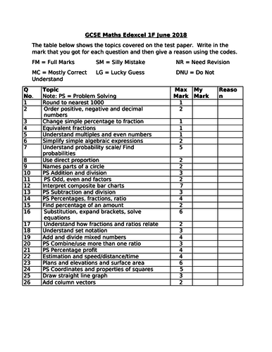 June 2018 Edexcel GCSE Maths Analysis Sheets - Student Friendly