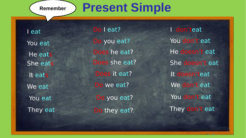 Present Tenses.  Grammar rules posters.