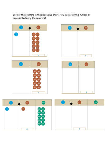 Decimals Thousandths - Recongise and relate decimals to fractions.