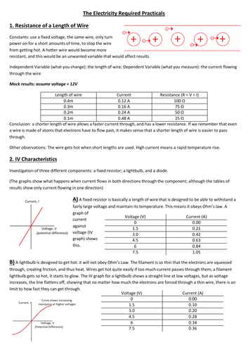 Electricity Required Practicals