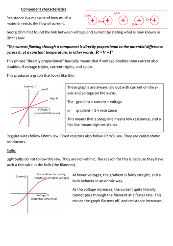 Component Characteristics