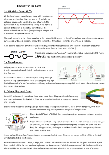 AC, Plugs, Fuses, Electricity Equations