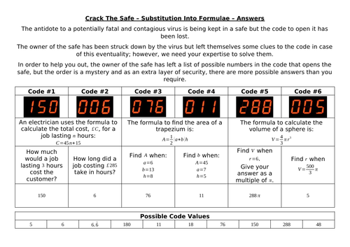 Crack The Safe - Formulae (Substitution and Rearranging)
